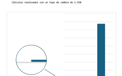 El anuncio desmenuzado: ¿es una torta?